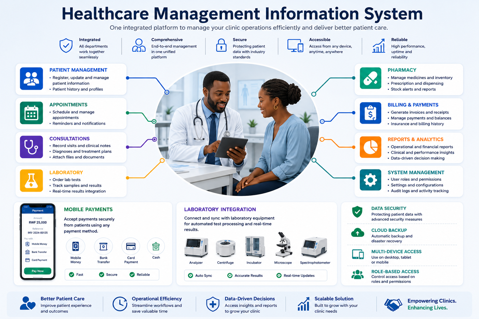 Healthcare Management Information System